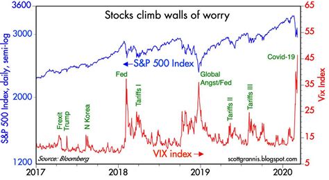 Just The Vix | Seeking Alpha