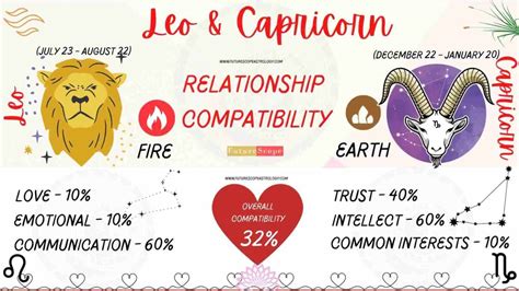 Capricorn Man and Leo Woman Compatibility (32%, low): love, marriage ...