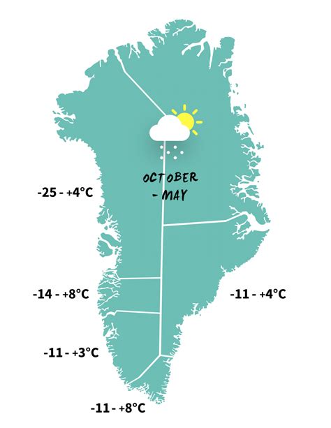 Winter in Greenland - get ready for arctic adventure [Visit Greenland!]