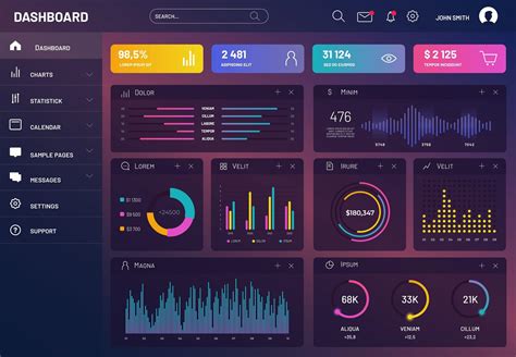 Top Benefits of Project Management Dashboards (2024)