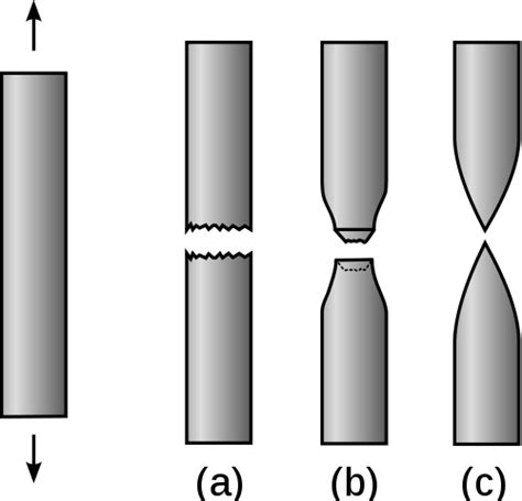 Malleability and Ductility | MATSE 81: Materials In Today's World