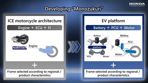 What Honda’s Aggressive Electric Motorcycle Plans Mean for the US Market