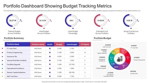 Portfolio Dashboard Showing Budget Tracking Metrics | Presentation ...