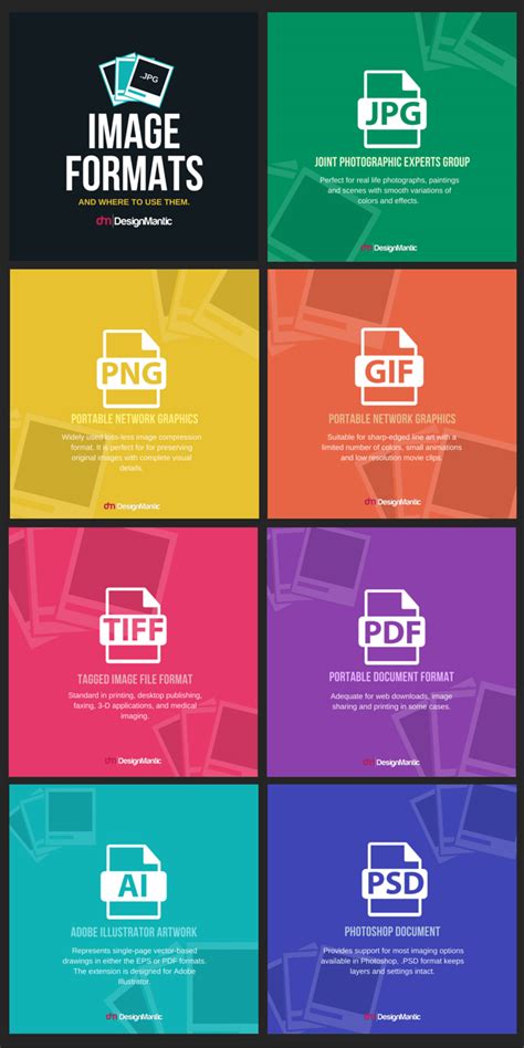 The Different Image File Formats & When to Use Them [Infographic ...