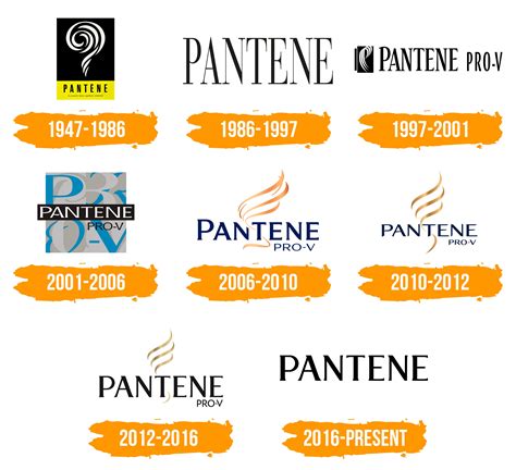 Pantene Logo : histoire, signification de l'emblème