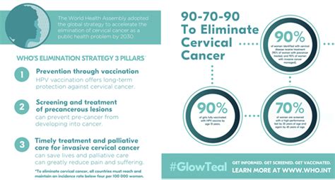 Cervical Cancer Elimination Day of Action 2021