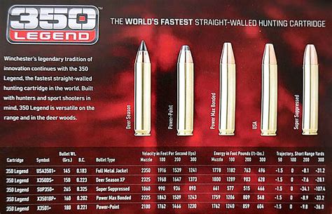 Winchester’s .350 Legend: A Multi-Purpose AR-15 Round? | An Official ...