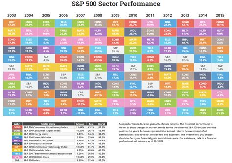 Annual S&P Sector Performance • Novel Investor | Printable calendar ...