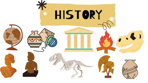 What is History - Definitions, Periods, Methods - Research Method