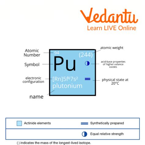 Facts About Plutonium | Learn Important Terms and Concepts