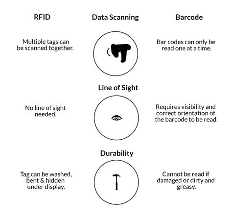 Rfid Inventory Management Rfid Barcode Scanner Gif Rf - vrogue.co