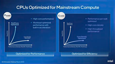 Intel Unveils 2023-2025 Xeon CPU Roadmap: Emerald Rapids In 2023 ...