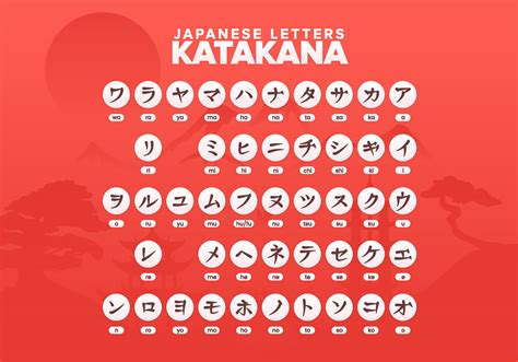 Japanese Letters Katakana Alphabet - Download Free Vectors, Clipart ...