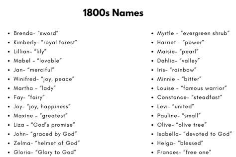 230 Rare 1800s Names With Meanings (2024)