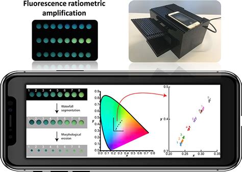 Smartphone-based nerve gas detector made from Lego bricks