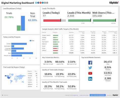 Digital Marketing Dashboard | Marketing Dashboard Examples | Marketing dashboard, Digital ...