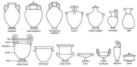 Names Of Greek Pottery Shapes