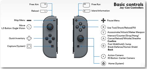 Controls for Assassin's Creed: The Rebel Collection (Nintendo Switch) - Ubisoft Support