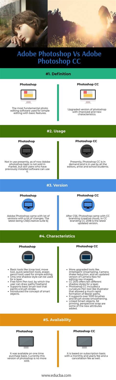 Photoshop vs Photoshop CC | Top 5 Most Useful Differences To Know