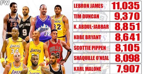 10 Players Who Played The Most Minutes In NBA Playoffs History ...