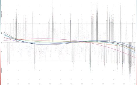 Pitch Interactive – Drought Monitor