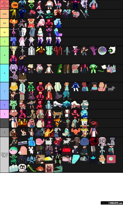 My Steven Universe Tier List Tier List - TierLists.com