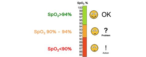 What is a normal SpO2? - Open Critical Care