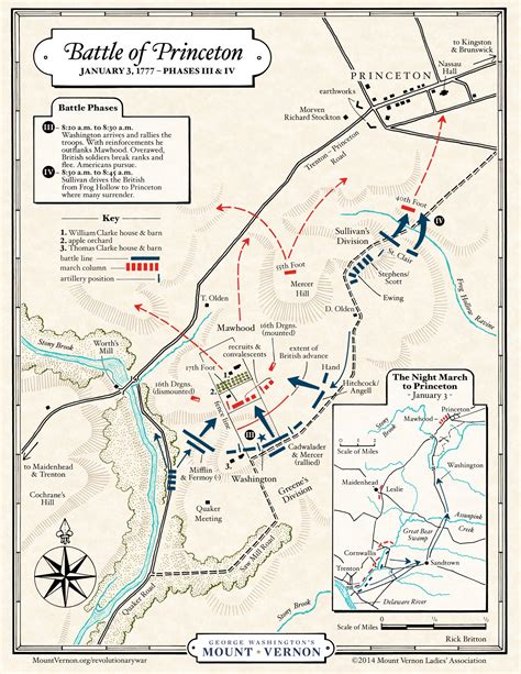 Battle of Princeton · George Washington's Mount Vernon