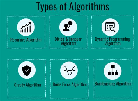 Types Of Algorithm Edrawmax Templates - Riset