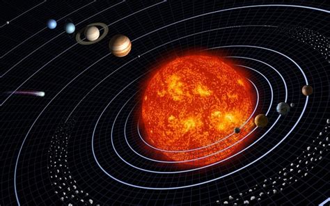 Solar System And Their Functions - Infoupdate.org