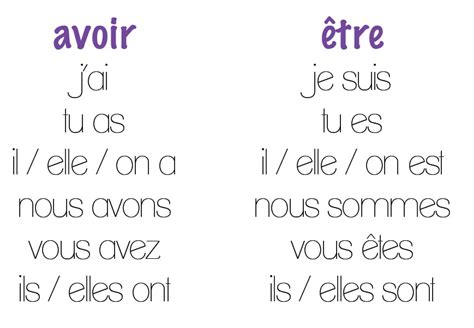 Ficha de Trabalho – Les verbes être et avoir (1)