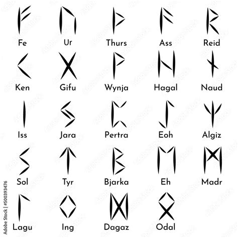 Runes symbols and names set. Runic alphabet, futhark. Ancient Germans and Scandinavians letters ...