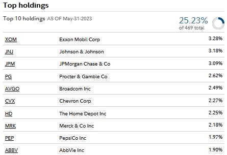 SCHD vs VYM: Comparing Two Popular Dividend ETFs