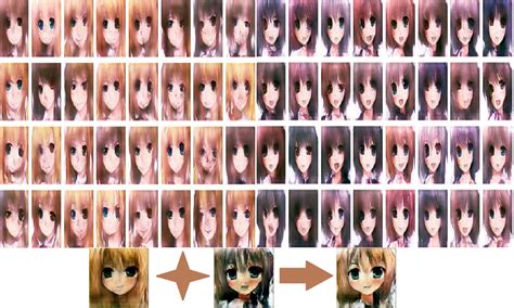 Generate Anime Style Face Using DCGAN and Explore Its Latent Feature Representation | by Haryo ...