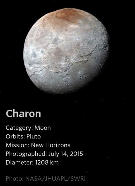 Charon - a Pluto Moon | Space and astronomy, Solar system planets ...