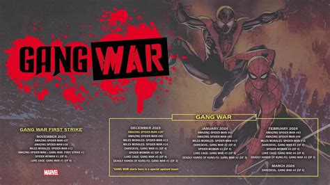 Marvel Announces Gang War event | CBR Community