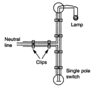 Batten-wiring-System Electrical-Exam