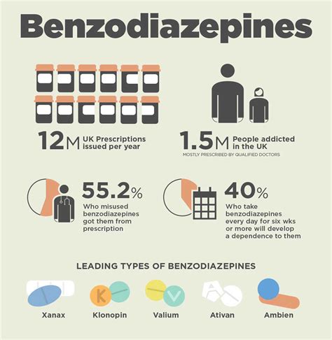 Benzo Withdrawal: Symptoms, Dependence, Treatment, Timelines and Types - Pines Recovery Life