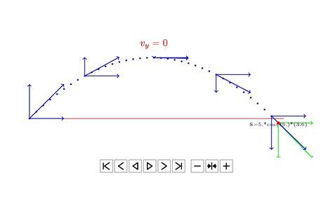 Projectile Motion Diagram using PGFplots/tikz? - TeX - LaTeX Stack Exchange