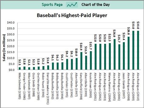 High School Baseball Player Rankings 2024 - Image to u