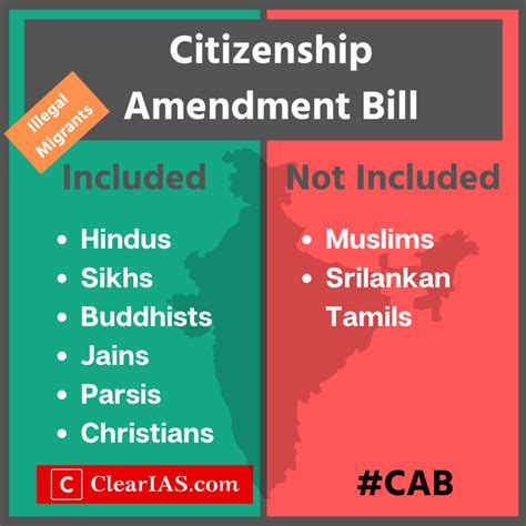 Citizenship Amendment Bill (CAB) 2019 - Why is it controversial? - ClearIAS