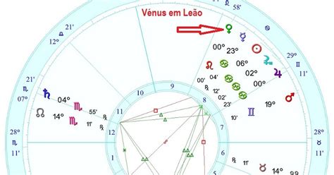 Vénus ingressa em Leão, dia 27 Junho 2013, às 18:03:19 TMG | Cova do Urso