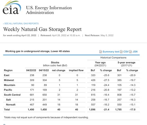 Buying Frenzy In Natural Gas And The UNG ETF (NYSEARCA:UNG) | Seeking Alpha