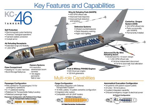 Boeing: KC-46A Pegasus | RallyPoint