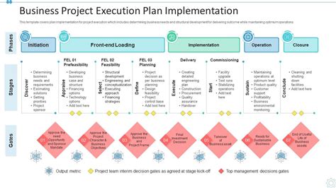 Business Project Execution Plan Implementation | Presentation Graphics ...