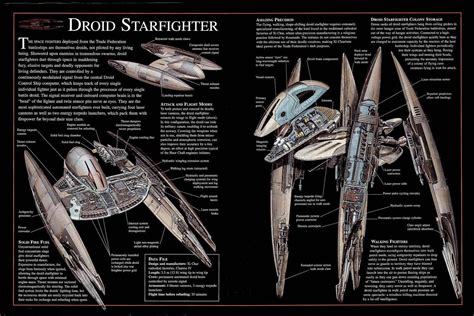 Star Wars Cross-Sections | Star wars vehicles, Star wars spaceships, Star wars ships