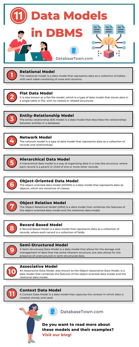 11 Types of Data Models in DBMS with Examples - DatabaseTown