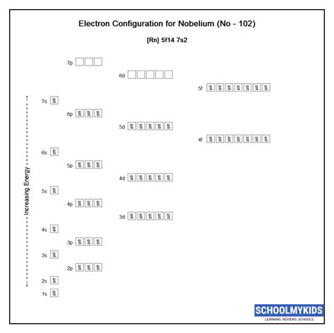 Nobelium (No) - Element Information, Facts, Properties, Uses - Periodic ...