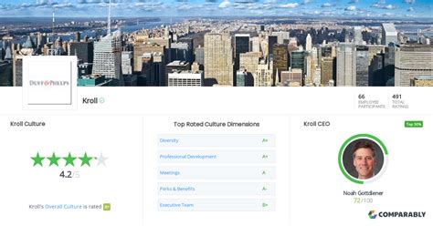 Kroll Culture | Comparably