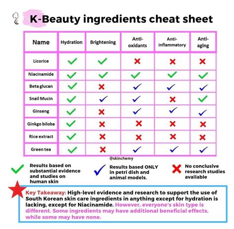 K-Beauty in Toronto- Innisfree : r/CanSkincare